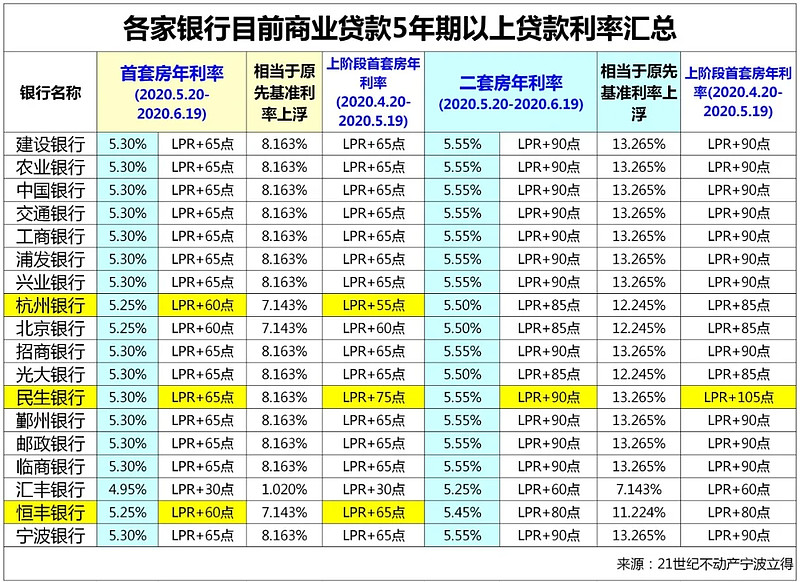 深圳盐田区房产抵押贷款办理流程. 房产抵押贷款利率. 房产抵押贷款注意事项